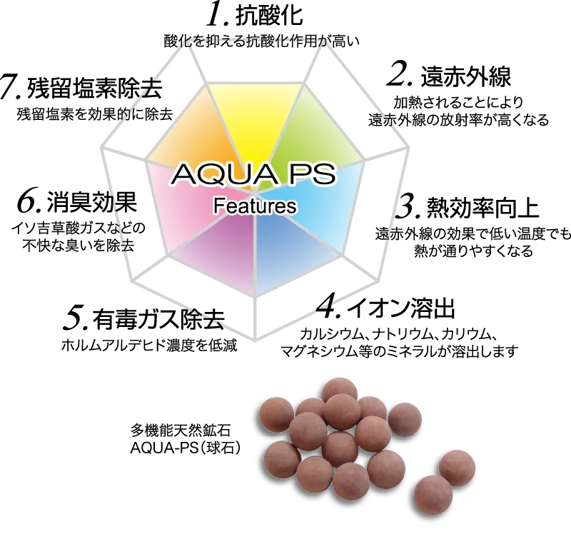 天然鉱石の力で油の酸化を抑える｜オイルセーバー・APSコラム公式サイト