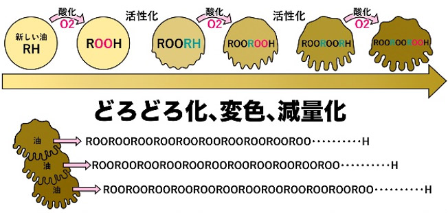 通常の油の場合