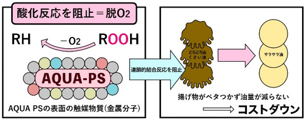 AQUA-PSをいれた場合